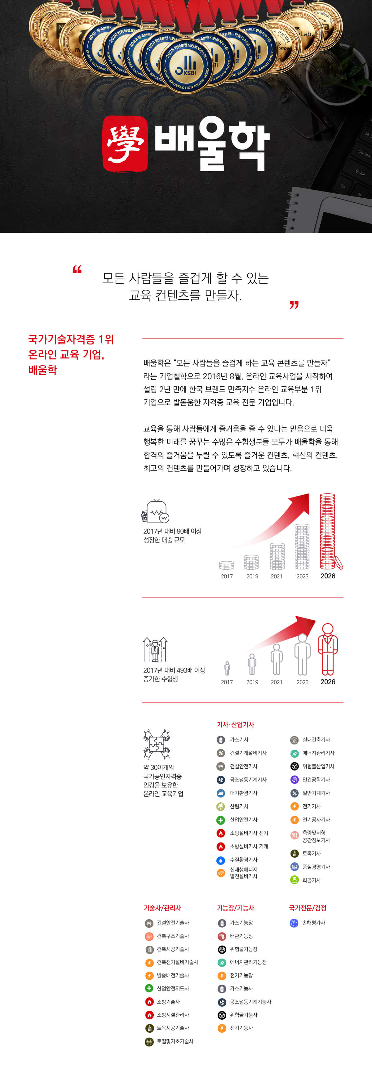 인사말